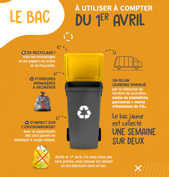 Déchets ménagers] - Il faut vider les sacs avant de les jeter dans le bac  jaune ? On vous explique ! - Pays de Beaume Drobie