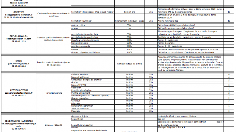 offres-poste-matinee-emplois-herouville.png