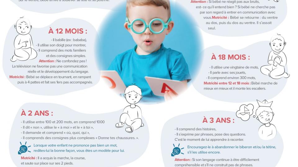 affiche développement langage enfant