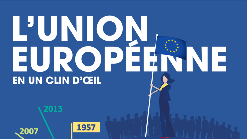 l'UE en un clin d'oeil visuel 