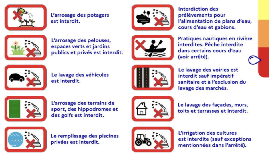 consignes crise sécheresse