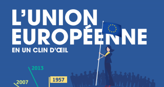 l'UE en un clin d'oeil visuel 